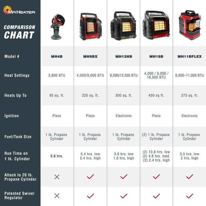 Big Buddy® Portable Heater - Massachusetts and Canada version - Image 3